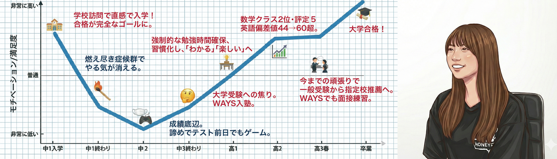 寒田 理菜さん 中央大学 総合政策学部合格