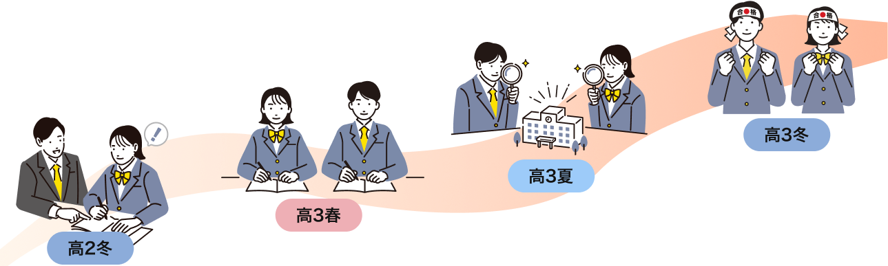 学力・志望校別の冬期講習→志望校合格ロードマップ