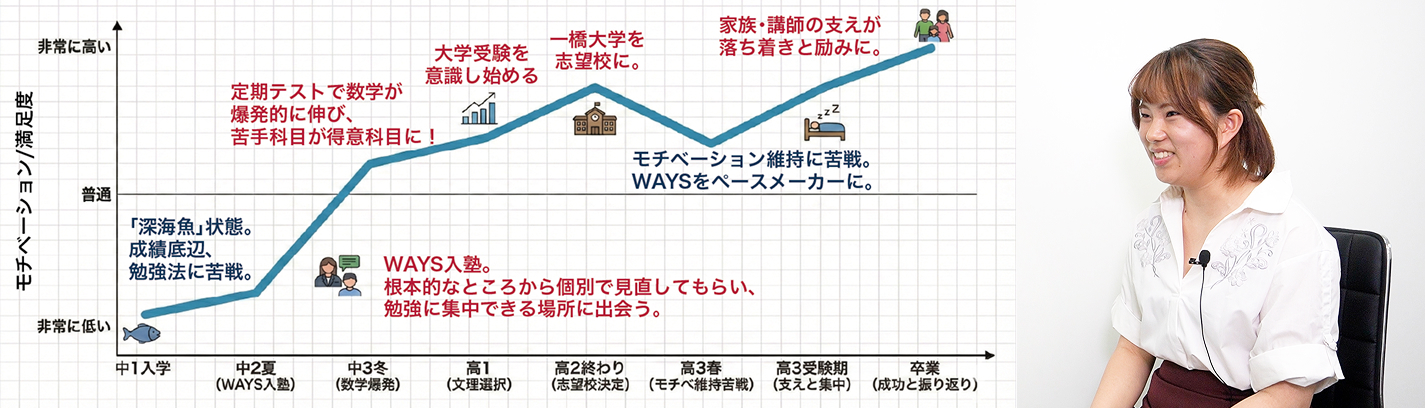 原 朋音さん 一橋大学 商学部合格
