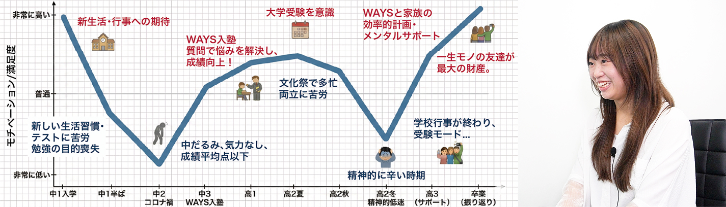 土方 佑月さん 青山学院大学 経営学部合格