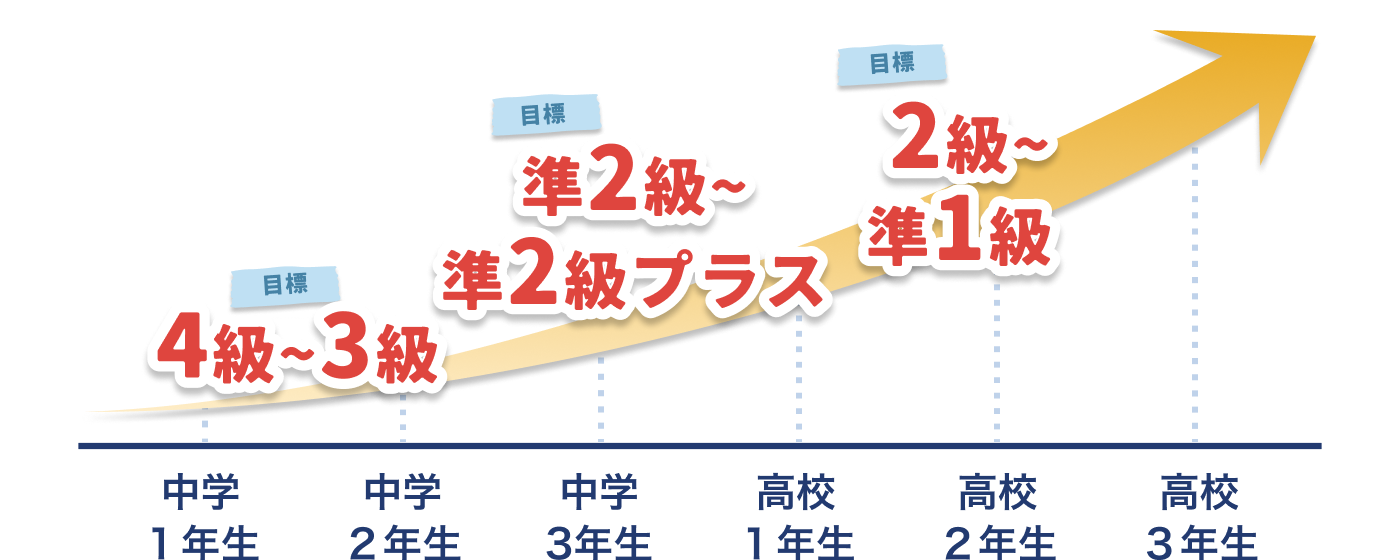 2026年度 第1回】英検®対策講座について | 中高一貫校専門 個別指導塾WAYS
