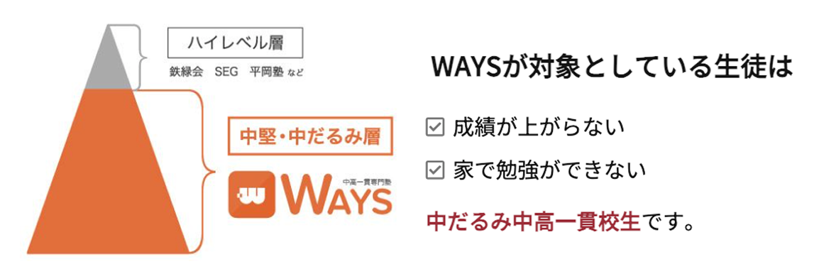 赤点・平均点未満の生徒の成績を跳ね上げた実績多数