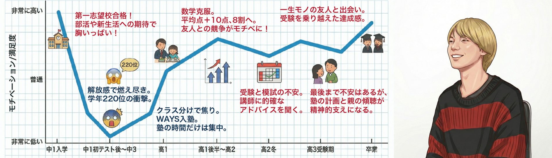 体験談：増本 偉月さん