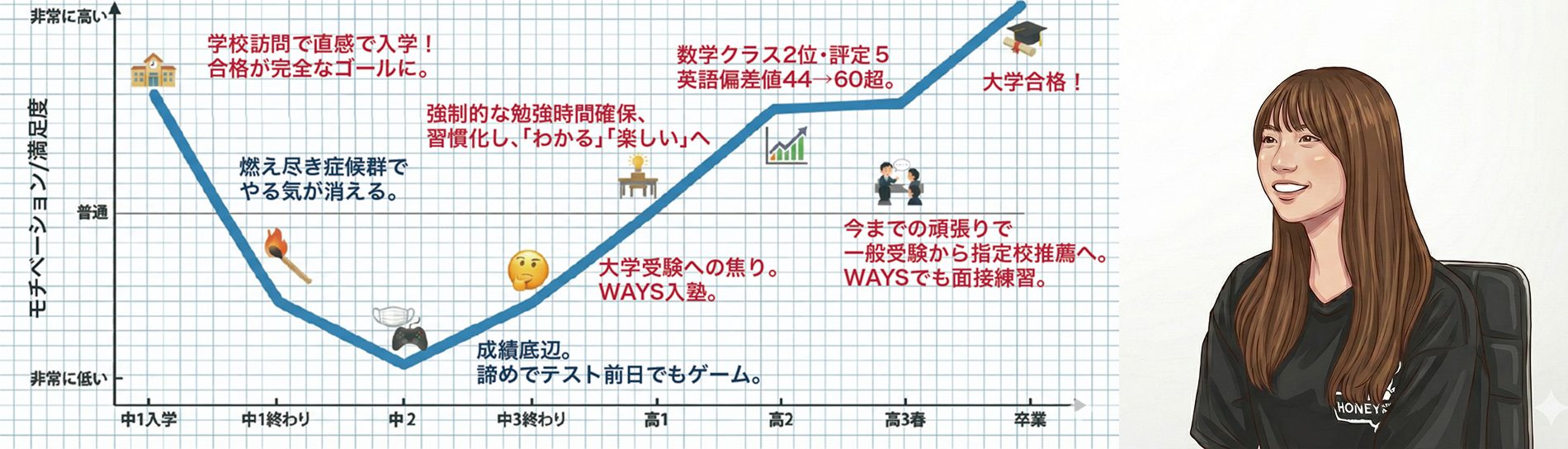 体験談：寒田 理菜さん