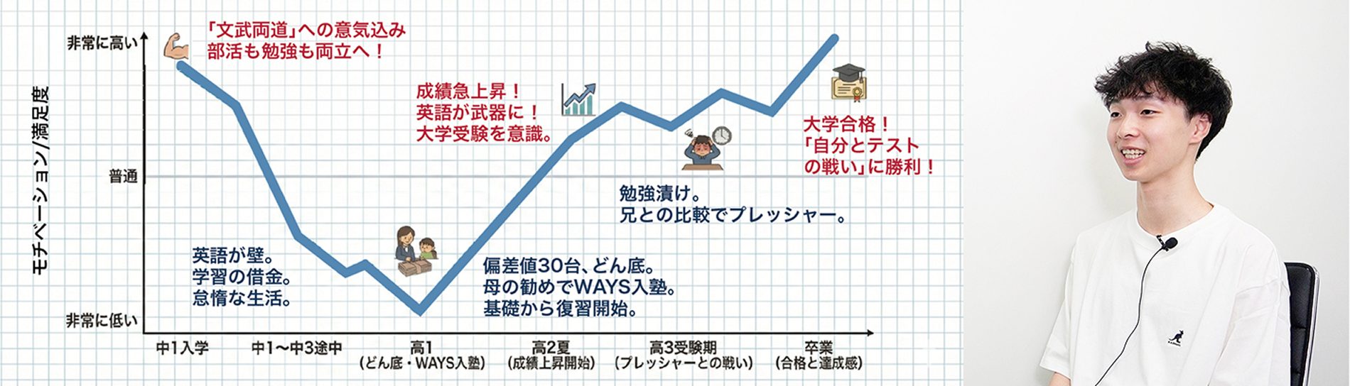 体験談：崔 佑成さん