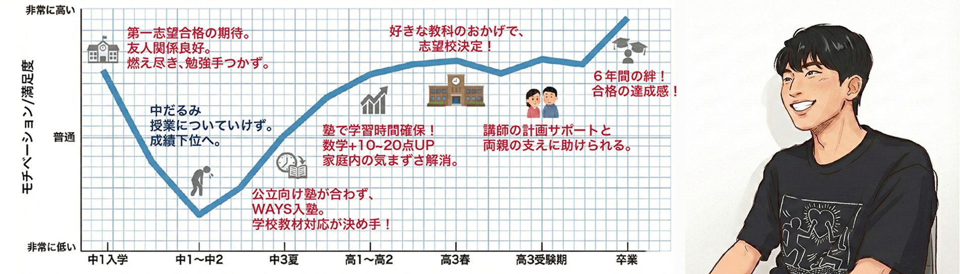 体験談：Y.Yさん