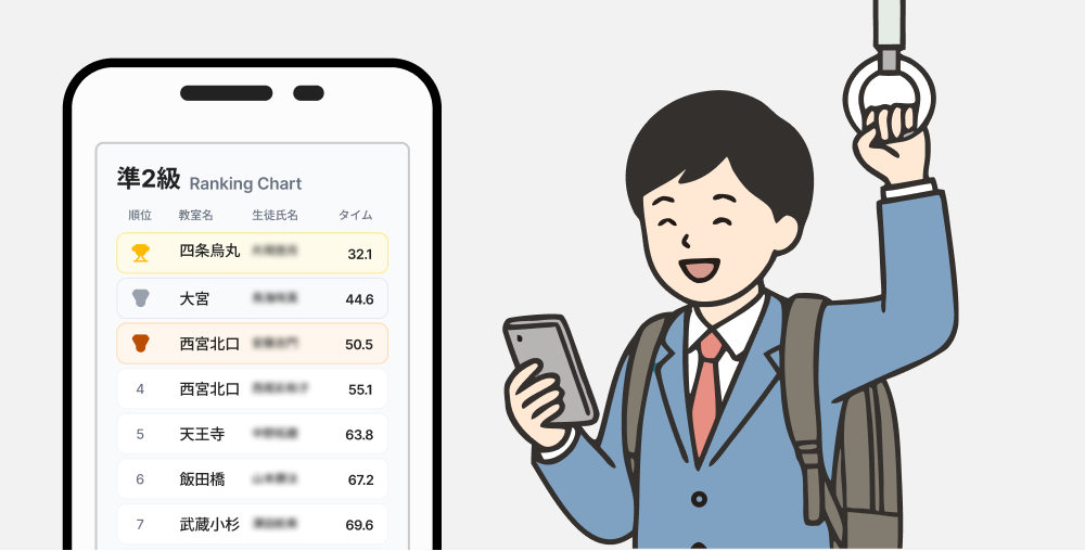 Weekly Vテスト STEP1：予習画面の例（ランキングチャート）