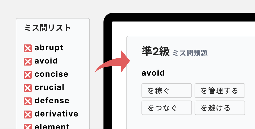 Weekly Vテスト STEP3：ミス問類題とミス問リストの例