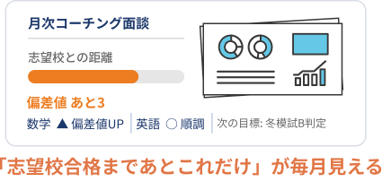 「志望校合格まであとこれだけ」が毎月見える