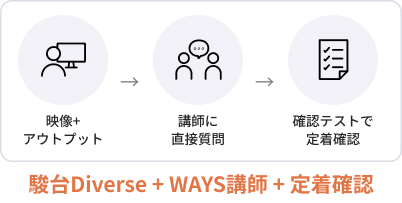 駿台Diverse + WAYS講師 + 定着確認