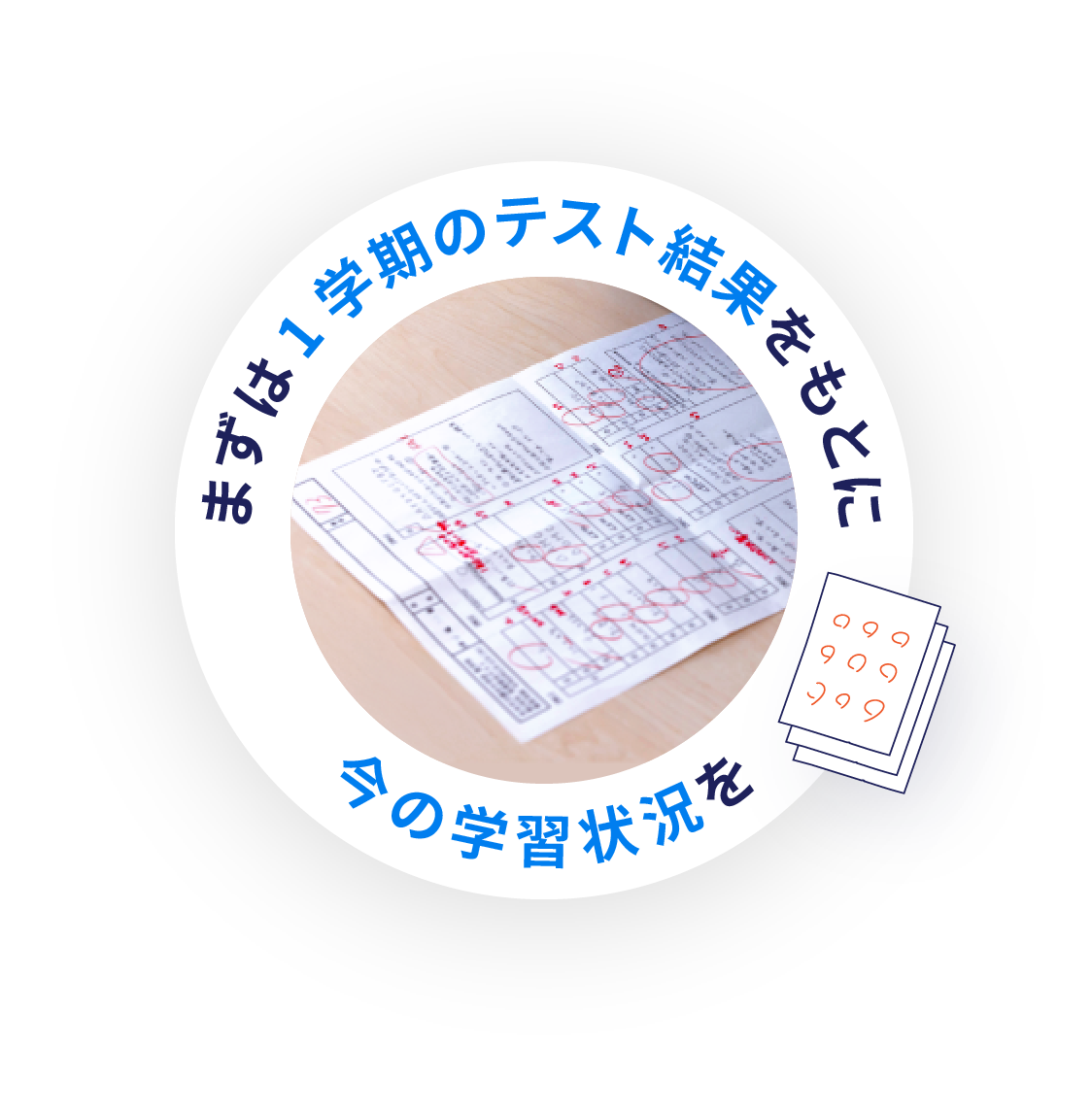 まずは1学期のテスト結果をもとに今の学習状況を
