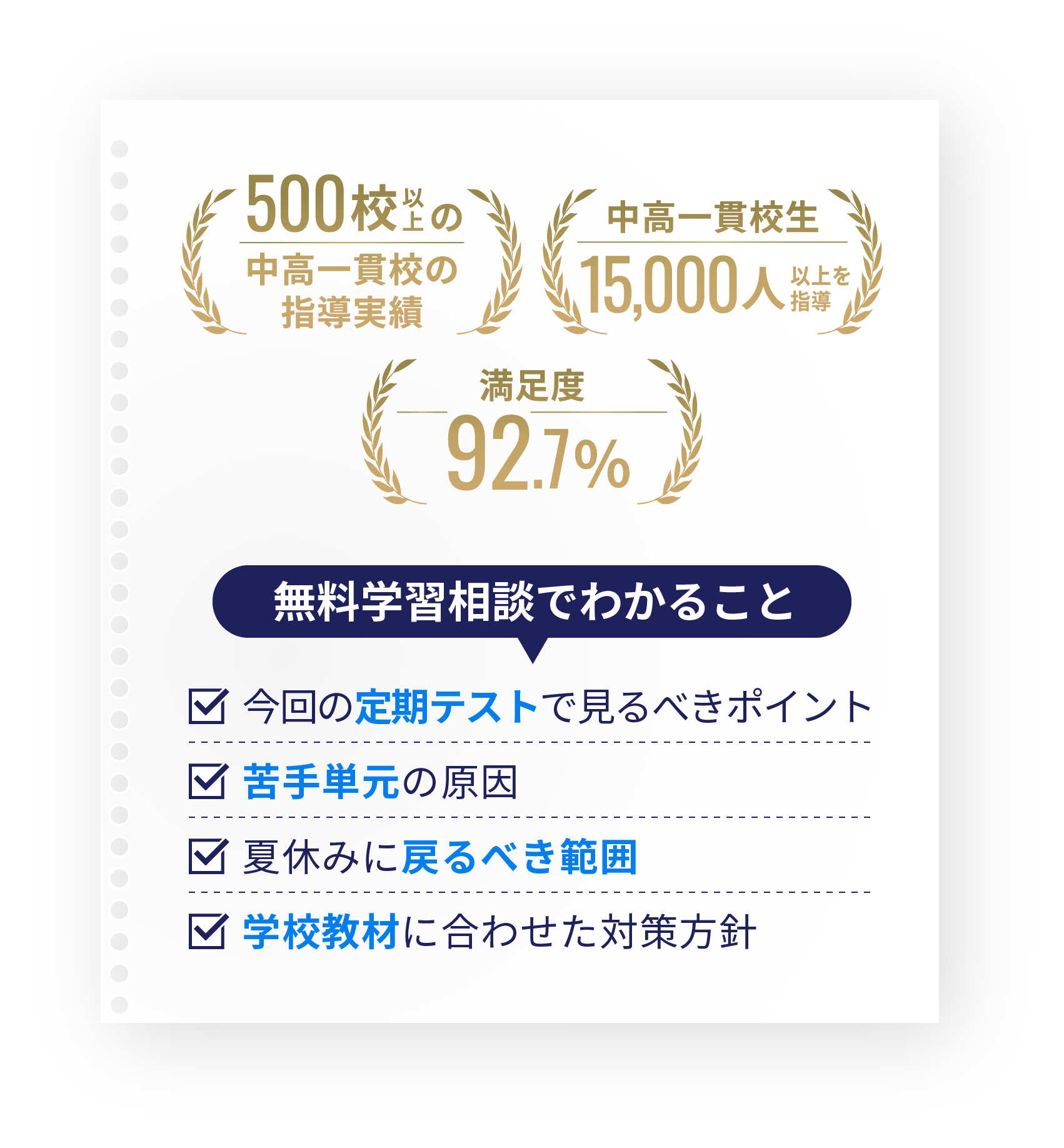 無料学習相談でわかること。今回の定期テストで見るべきポイント・苦手単元の原因・夏休みに戻るべき範囲・学校教材に合わせた対策方針