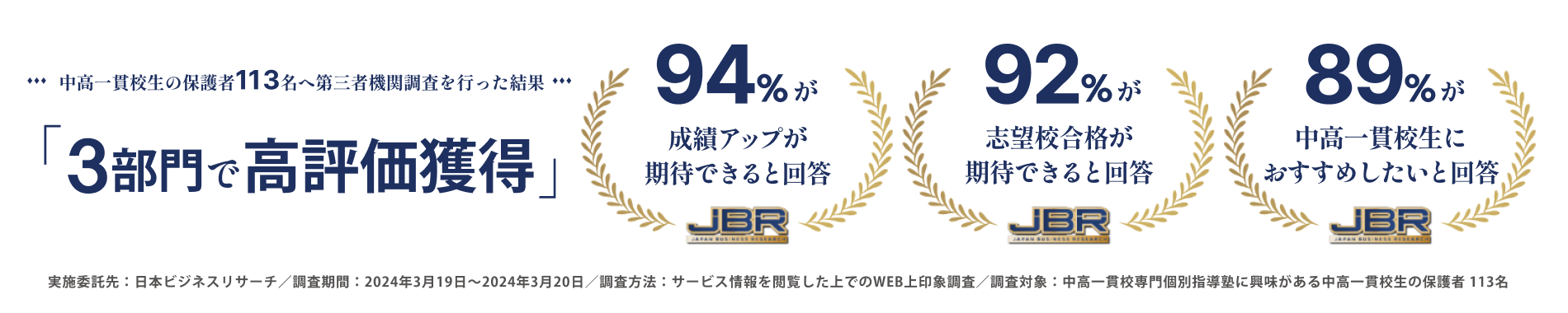 3部門で高評価獲得。94%が成績アップが期待できると回答・92%が志望校合格が期待できると回答・89%が中高一貫校生におすすめしたいと回答