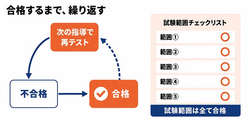 WAYSで勉強時間確保!