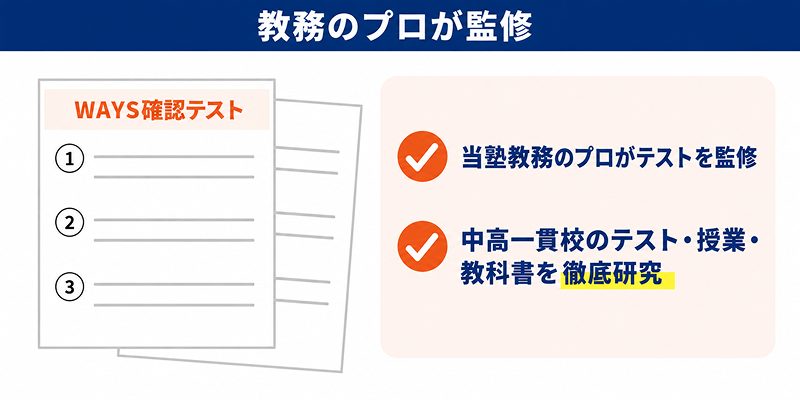 指導時間で宿題を完結!