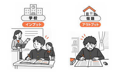 授業はインプット中心、演習が宿題になっている様子