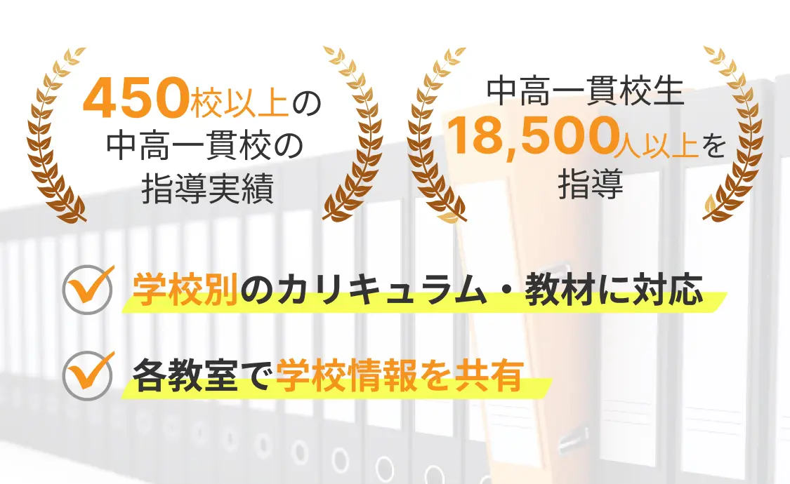 中高一貫校の指導実績450校以上／中高一貫校生18,500人以上を指導／学校別のカリキュラム・教材に対応／各教室で学校情報を共有