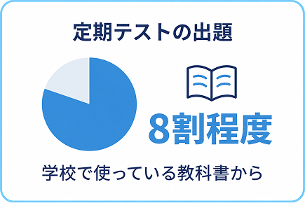 定期テストの出題の8割程度は、学校で使っている教科書から