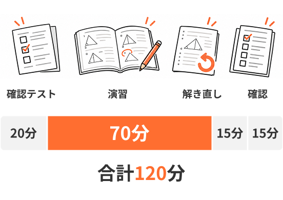 確認テスト20分、演習70分、解き直し15分、確認15分の合計120分
